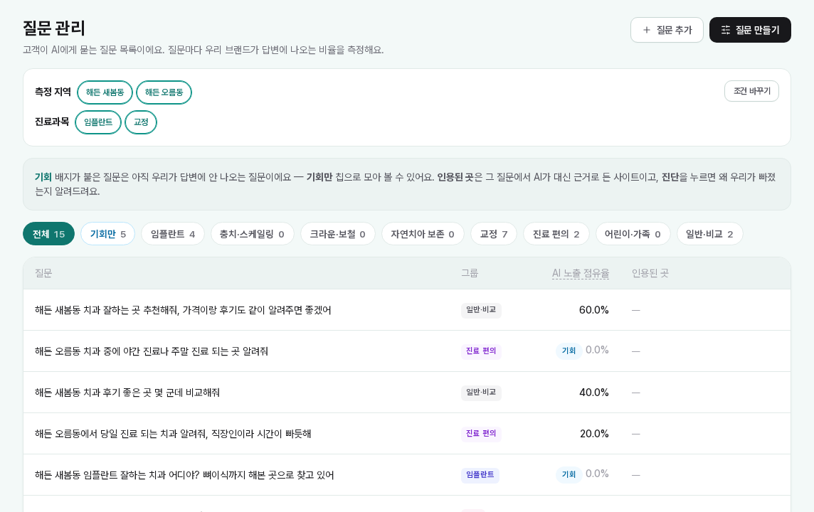 노출 기회